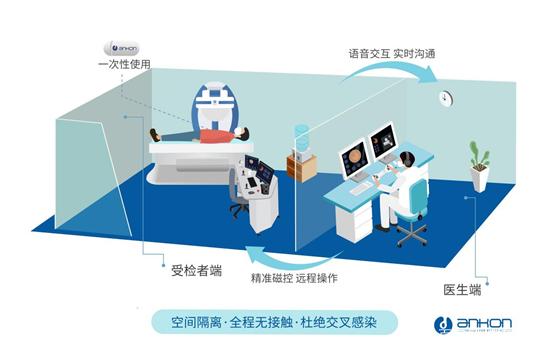 無接觸式安翰磁控膠囊胃鏡檢查落地浙江省人民醫院，探索商業綜合體管理服務新模式